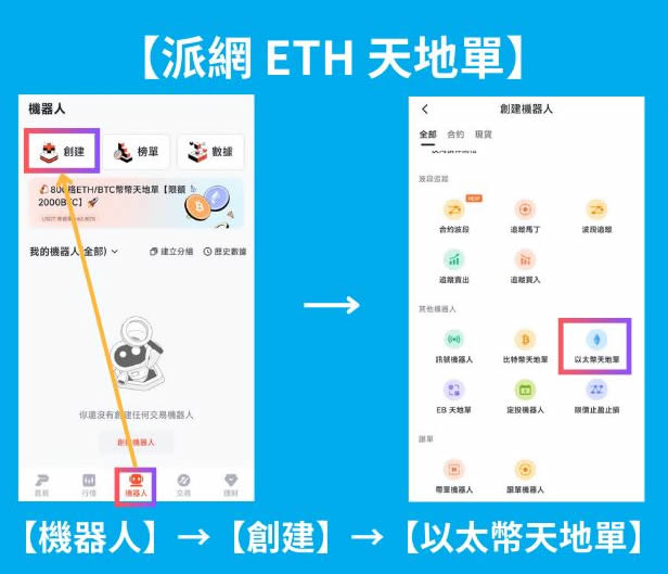 派网网格天地单是什么？Pionex(派网)网格天地单全教学