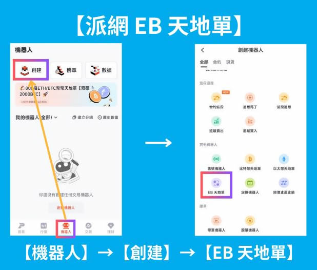 派网网格天地单是什么？Pionex(派网)网格天地单全教学