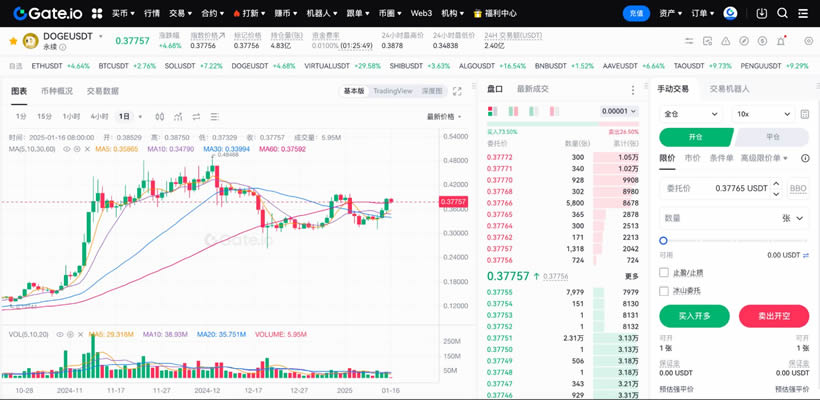 什麼是小幣種合約？幣圈合約最穩的玩法,永續合約賺錢技巧
