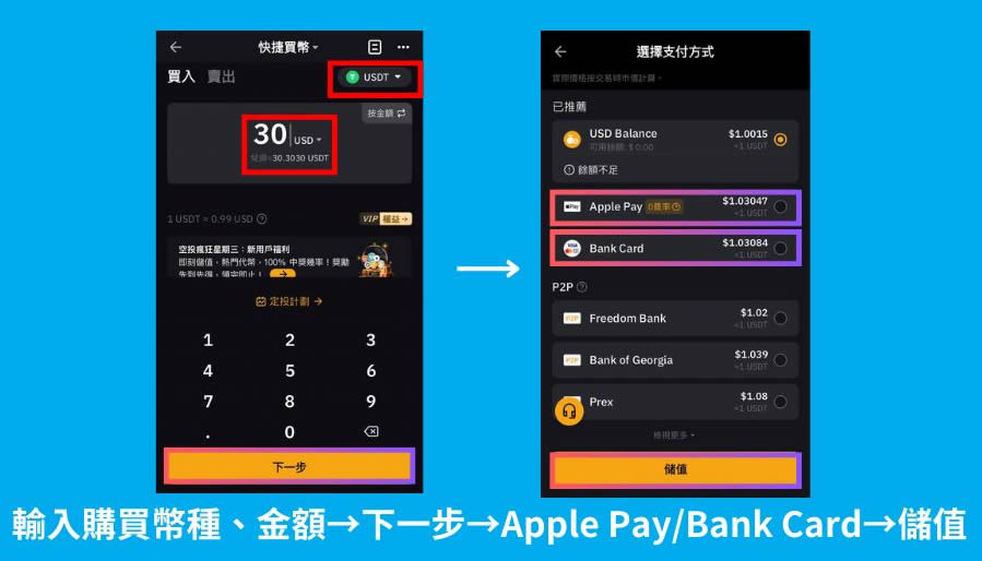 Bybit入金教学：转帐、快捷买币、P2P交易详细操作教程