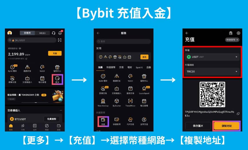Bybit入金教学：转帐、快捷买币、P2P交易详细操作教程