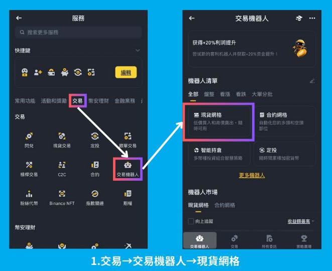 币安网格交易是什么？币安网格现货、合约交易实战教学