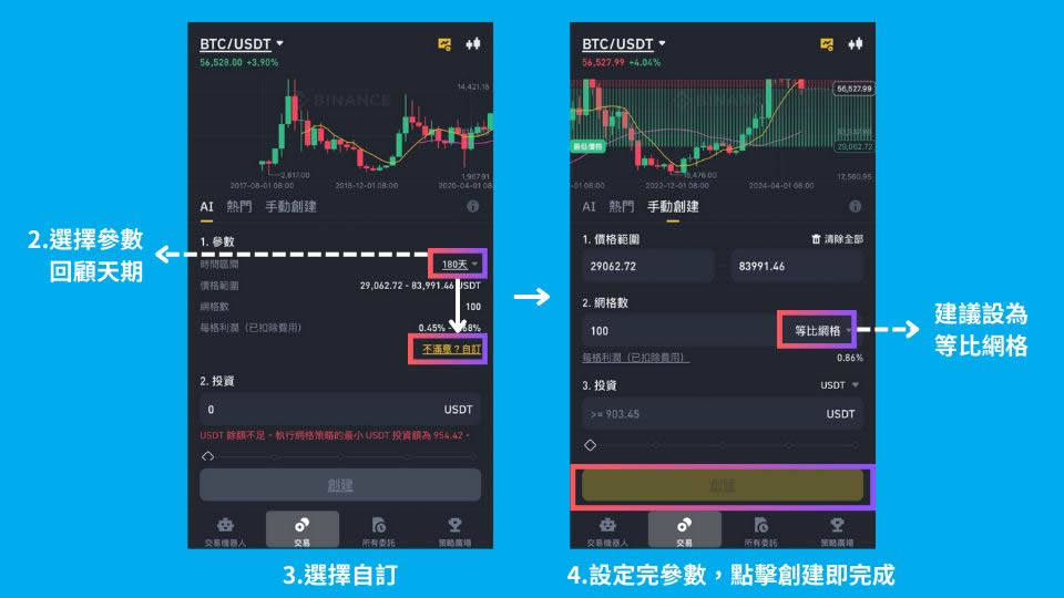 币安网格交易是什么？币安网格现货、合约交易实战教学