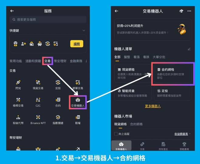 币安网格交易是什么？币安网格现货、合约交易实战教学