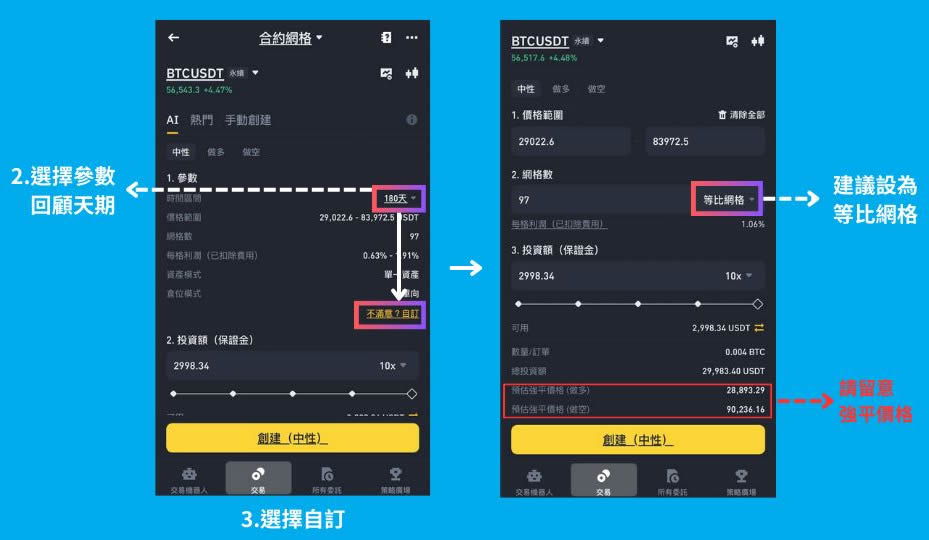 币安网格交易是什么？币安网格现货、合约交易实战教学