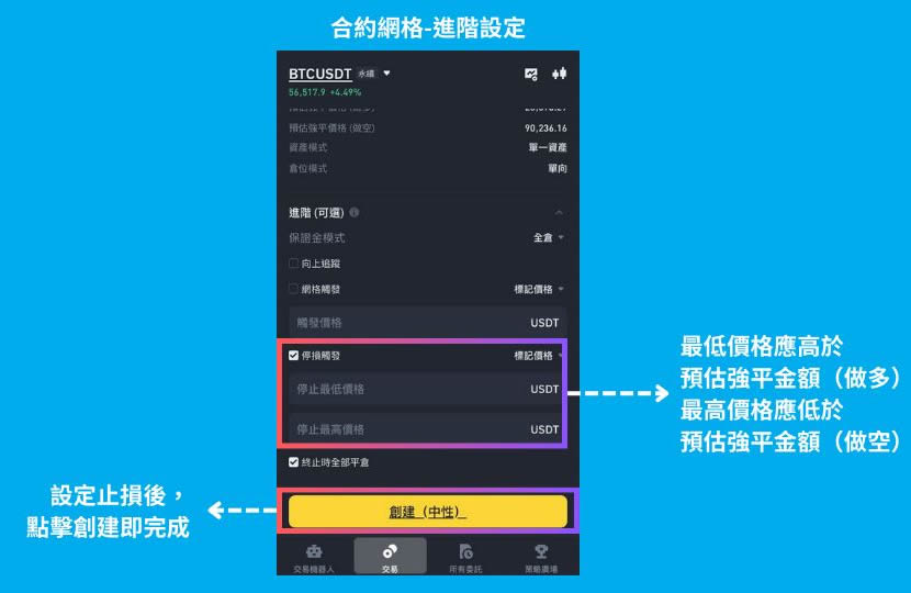 币安网格交易是什么？币安网格现货、合约交易实战教学