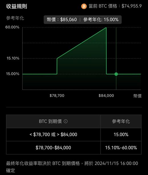 OKX鲨鱼鳍是什么？OKX鲨鱼鳍投资教学