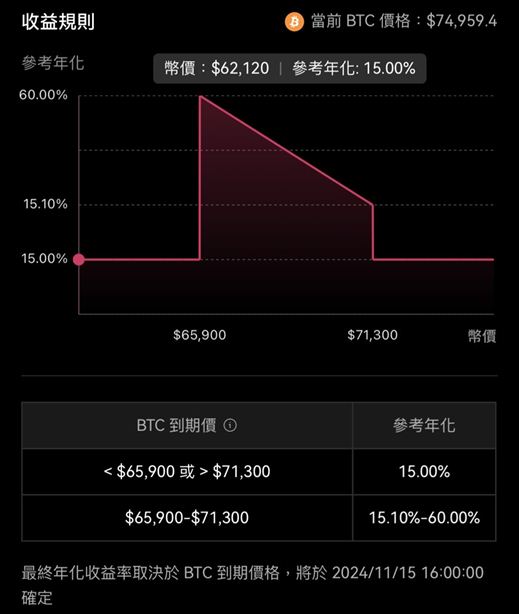 OKX鲨鱼鳍是什么？OKX鲨鱼鳍投资教学