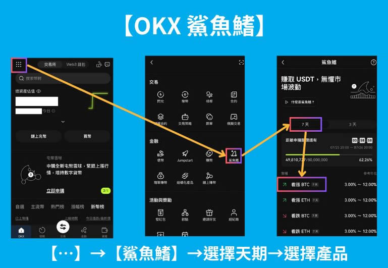 OKX鲨鱼鳍是什么？OKX鲨鱼鳍投资教学