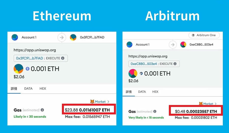 Gas Fee是什麼？怎麼節省Gas Fee？如何計算Gas Fee？