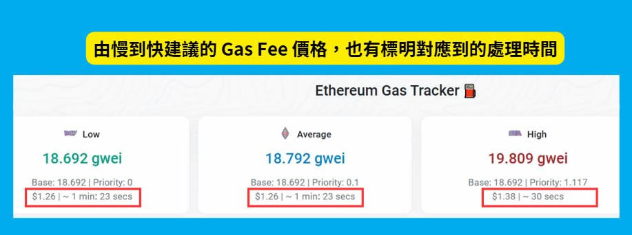 Gas Fee是什麼？怎麼節省Gas Fee？如何計算Gas Fee？