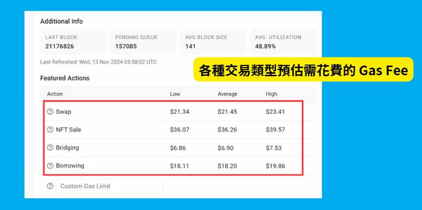 Gas Fee是什麼？怎麼節省Gas Fee？如何計算Gas Fee？