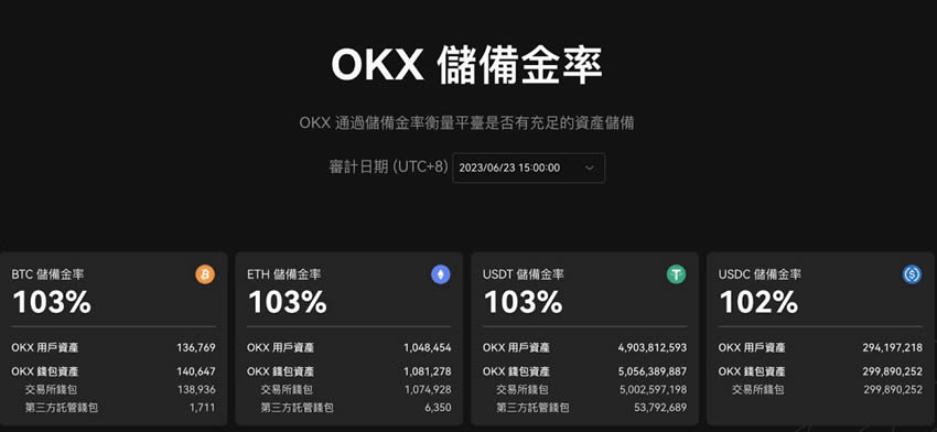 加密货币第二大OKX交易所，最适合新手的投资平台