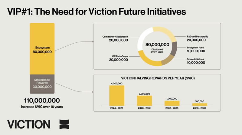 Viction(VIC)幣是什麼？運作原理是什麼？VIC幣值得投資嗎？