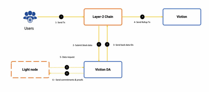 Viction(VIC)幣是什麼？運作原理是什麼？VIC幣值得投資嗎？