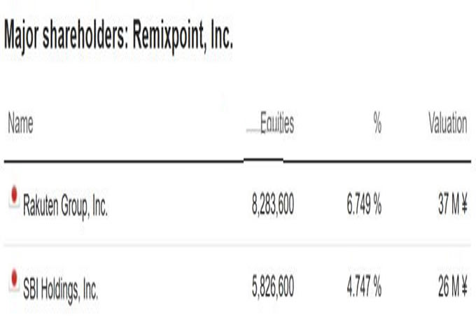 日本Remixpoint加入比特币储备！还投资了ETH、SOL、XRP和狗狗币