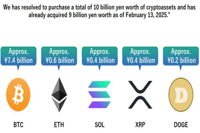 日本Remixpoint加入比特币储备！还投资了ETH、SOL、XRP和狗狗币
