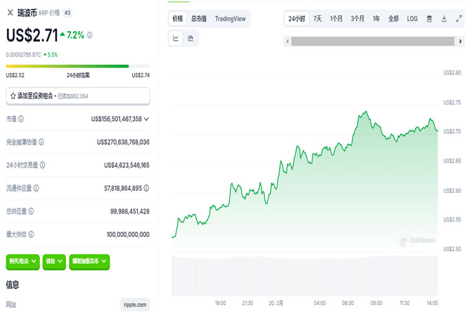 全球首個XRP ETF 在巴西獲批：巴西如何成為加密世界的試驗田？