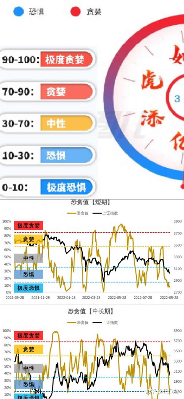 加密貨幣恐懼貪婪指數是什麼？如何利用該指數來進行交易？