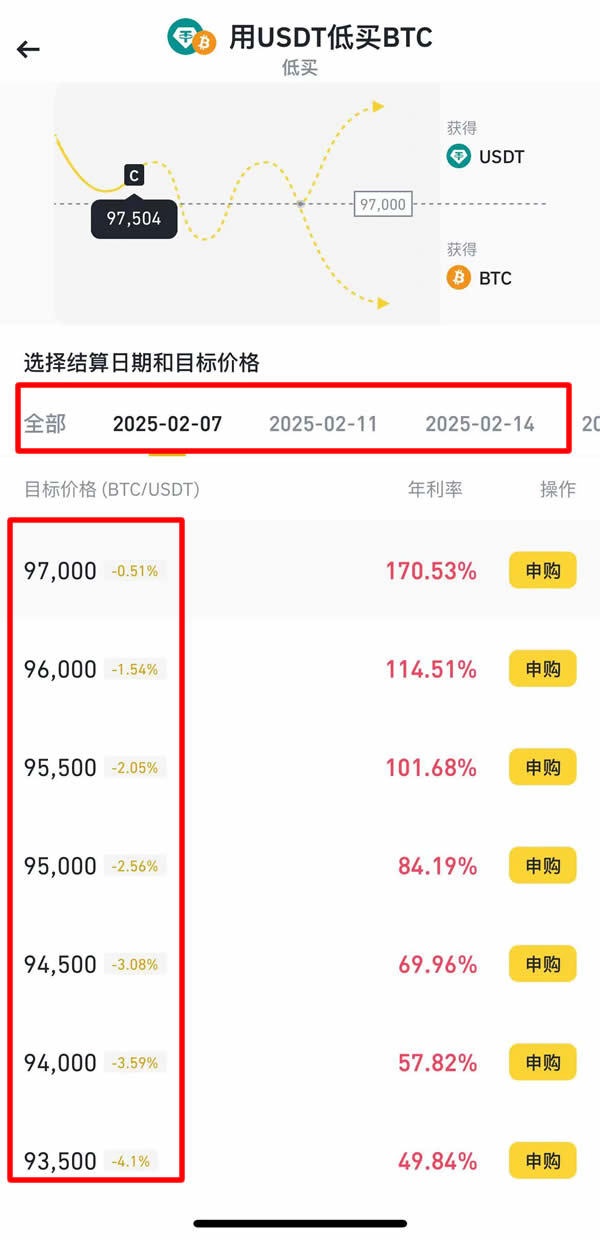 币安双币投资是什么？币安APP双币投资申购操作教程