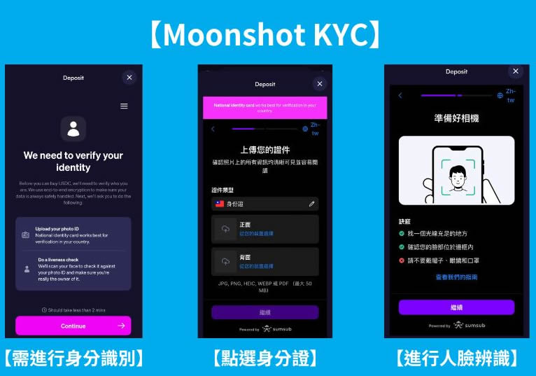 Moonshot交易平台教学：下载、注册、充值、购买、出金全解析