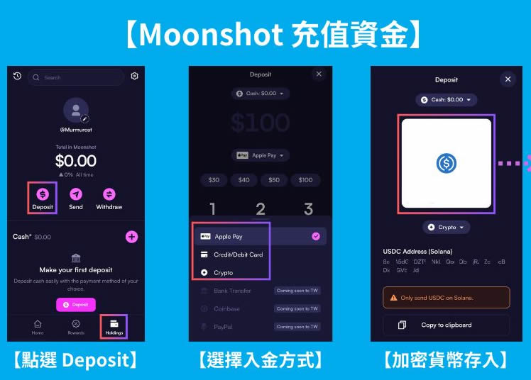Moonshot交易平台教学：下载、注册、充值、购买、出金全解析