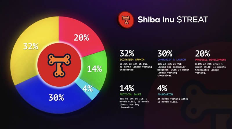 Shiba Inu Treat(TREAT)幣是什麼？TREAT幣未來價格預測
