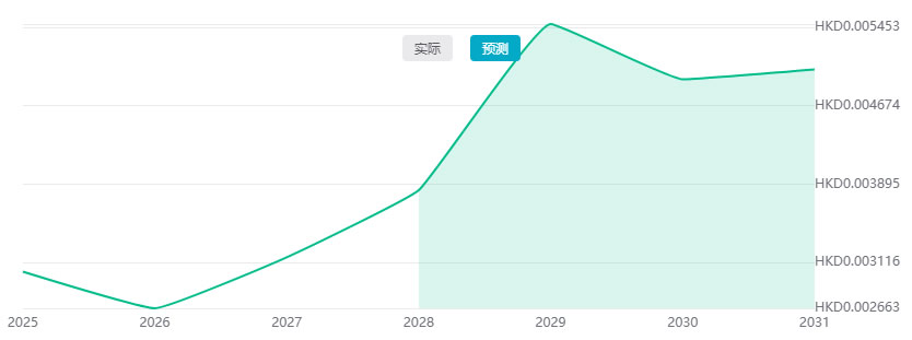 Shiba Inu Treat(TREAT)幣是什麼？TREAT幣未來價格預測