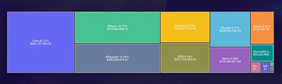 2025 年 1 月公鏈行業研報：比特幣主導地位強化解讀
