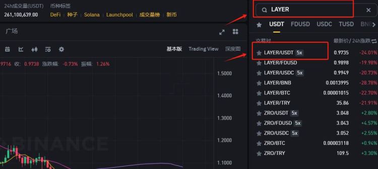 LAYER幣上線交易所有哪些？怎麼買？LAYER幣購買交易教程
