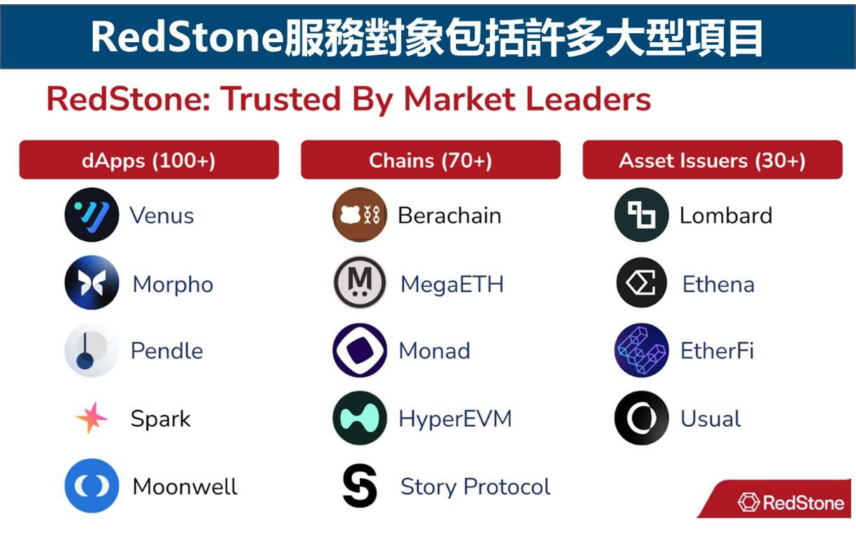 RedStone生態系統與合作夥伴：
