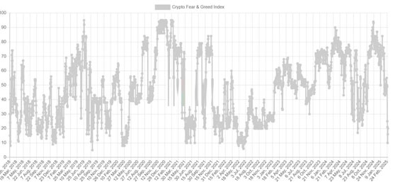 比特幣回檔8.6萬！多位分析師近日警告：BTC可能尚未觸底