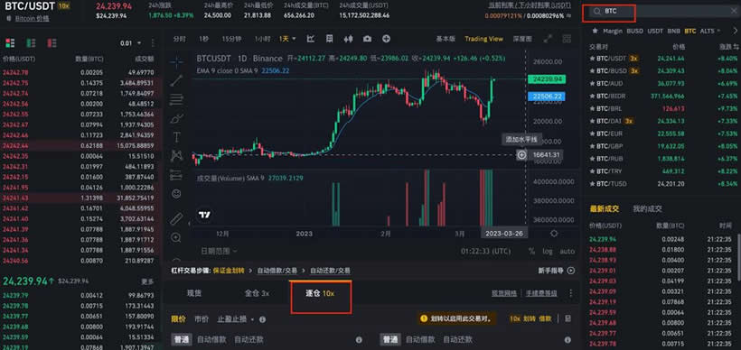 比特幣杠桿虧損超過本金怎麼辦？比特幣杠桿會負債嗎？