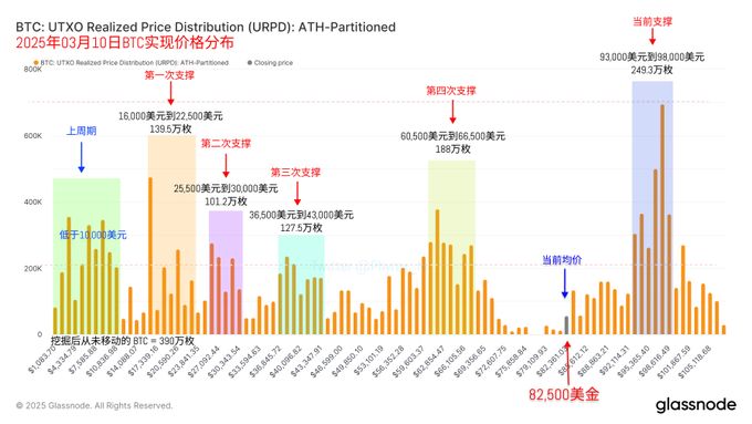 BTC 8萬拉鋸，熊市序曲還是黃金坑？