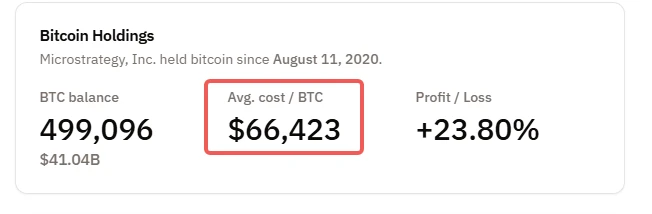 BTC 8萬拉鋸，熊市序曲還是黃金坑？