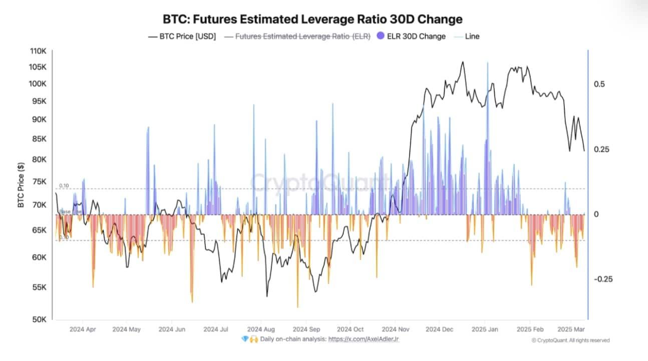 比特幣杠桿率下降：BTC的下一步是什麼?