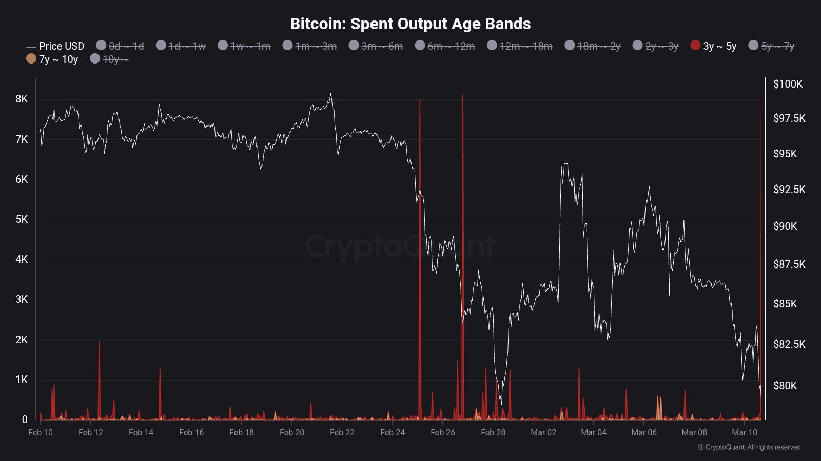 比特幣杠桿率下降：BTC的下一步是什麼?