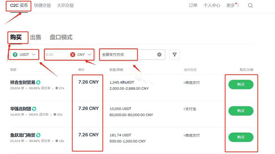 新手怎麼買比特幣和狗狗幣？