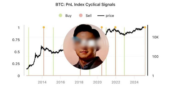 CryptoQuant CEO Ki Young Ju：比特幣牛市已結束！鏈上數據全數走熊