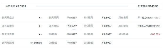 EXIP幣歷史最高價和最低價各是多少？