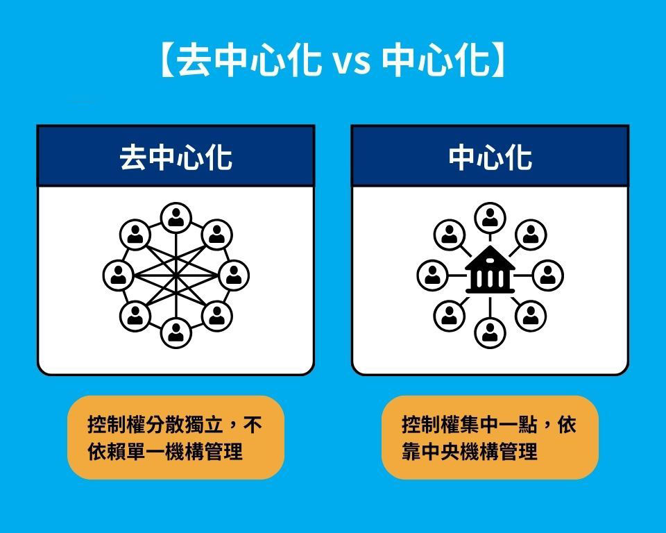 币圈去中心化是什么？和中心化有什么区别？