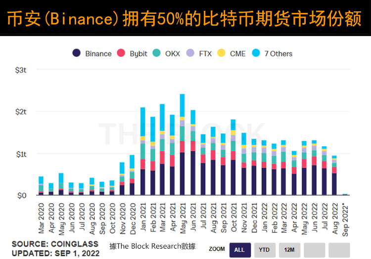 2025币圈全球十大交易所排名 虚拟货币交易平台排行榜
