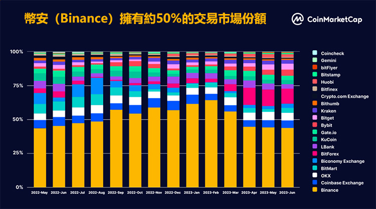 2025币圈全球十大交易所排名 虚拟货币交易平台排行榜