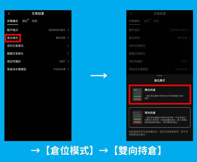 跟單交易能賺錢嗎？歐易交易所跟單交易賺錢技巧