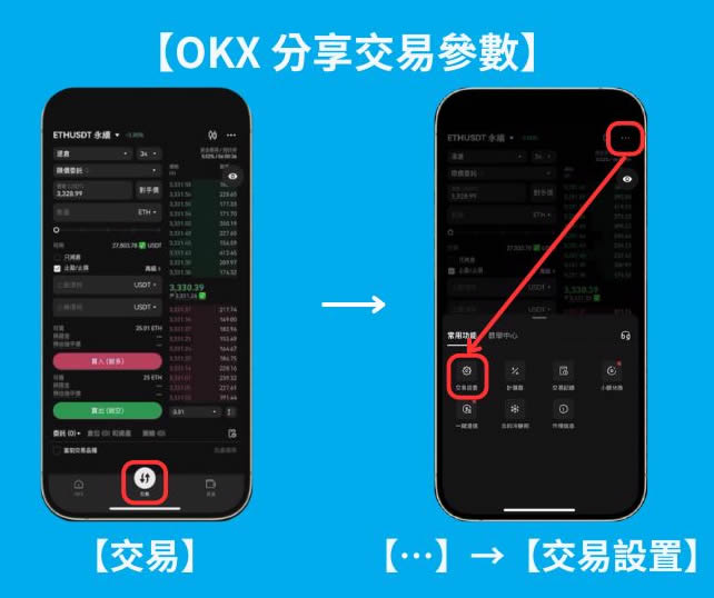 跟單交易能賺錢嗎？歐易交易所跟單交易賺錢技巧