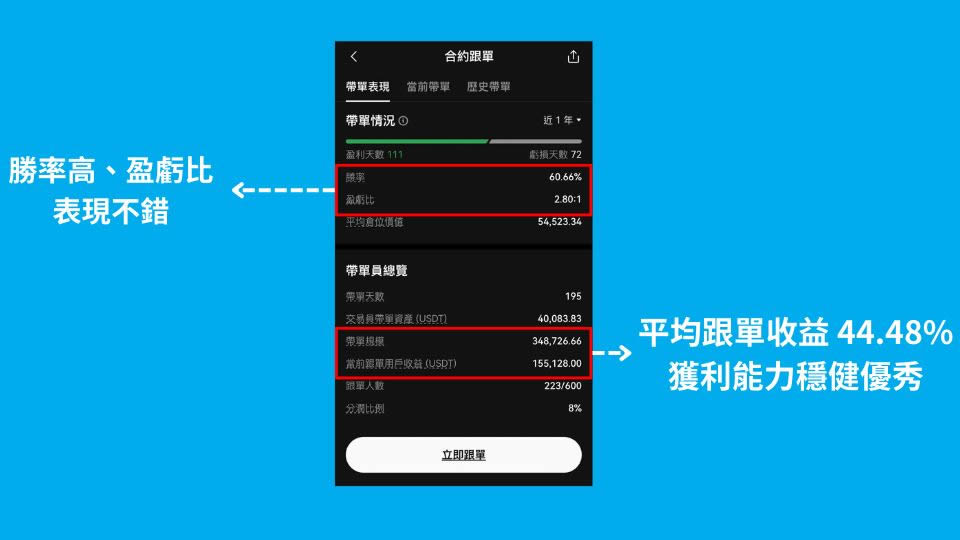 跟單交易能賺錢嗎？歐易交易所跟單交易賺錢技巧