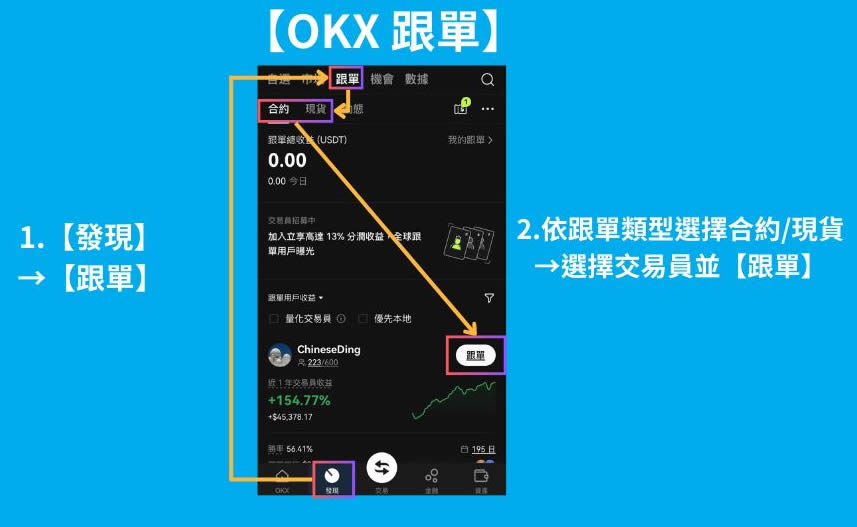 跟單交易能賺錢嗎？歐易交易所跟單交易賺錢技巧