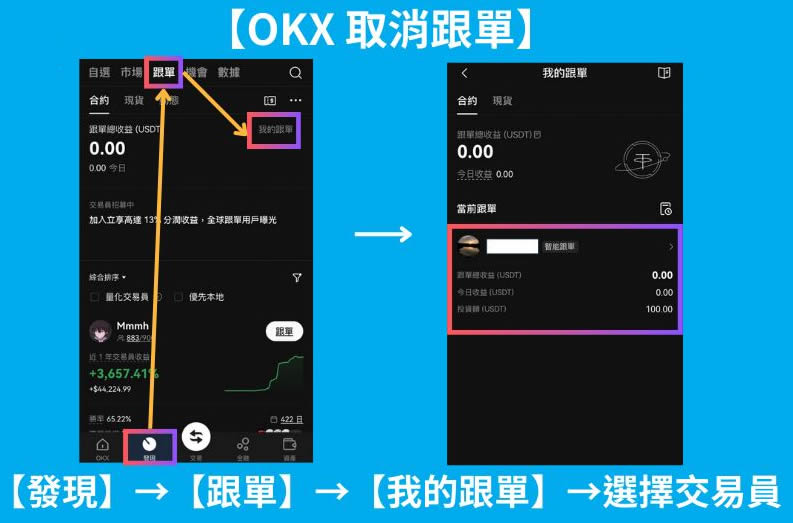跟單交易能賺錢嗎？歐易交易所跟單交易賺錢技巧