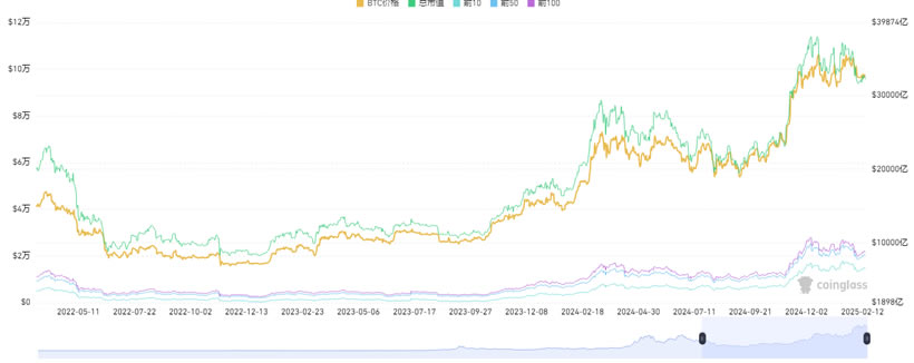 15個常用的幣圈逃頂指標技術分析