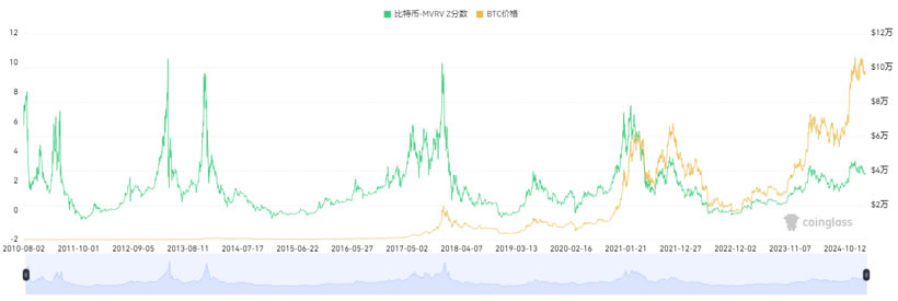 15個常用的幣圈逃頂指標技術分析